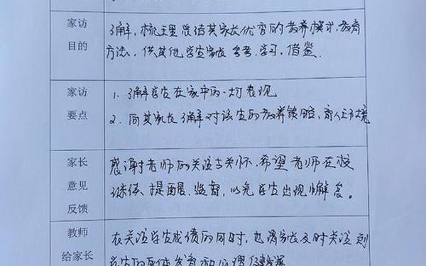 家访记录表内容50篇—中学家访记录表内容怎么写 家访记录表内容50篇—中学家访记录表内容怎么写