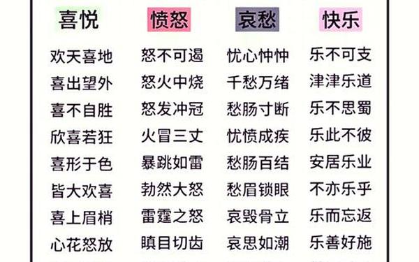 表示心情的成语(心情成语大全 四字)