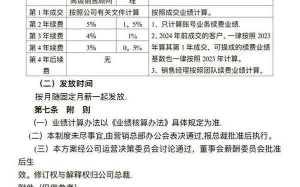 业务员管理制度,业务员绩效考核与薪酬方案 业务员管理制度,业务员绩效考核与薪酬方案
