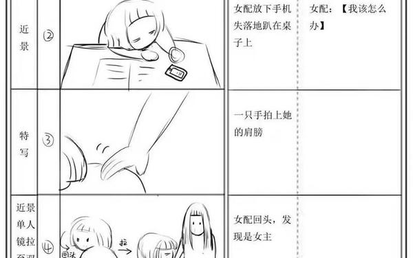 分镜头剧本格式 分镜头脚本模板
