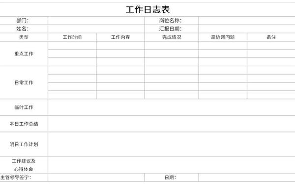 工作经验总结—工作日志100篇通用版