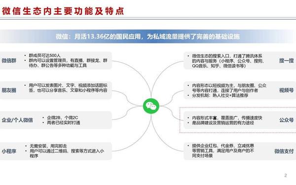 微信营销策略分析—微信营销策略有哪几种