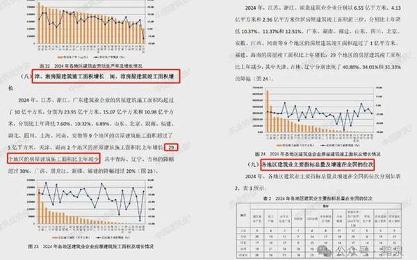 建筑行业报告—中国建筑业年鉴2024 建筑行业报告—中国建筑业年鉴2024