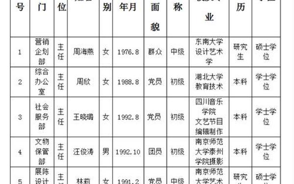 名单公示范文,公示网查询个人