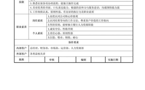 职位描述怎么写_职位描述简短50字