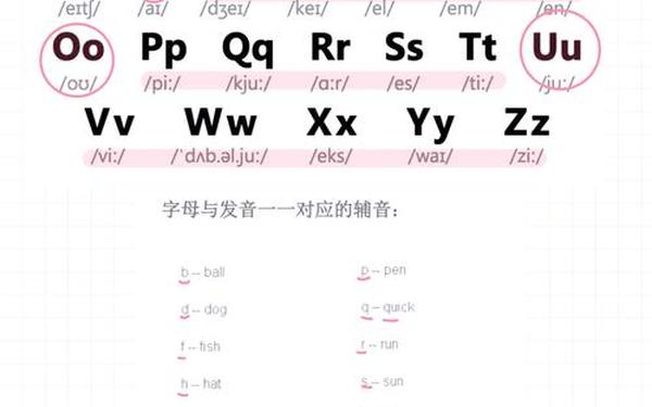 初学英语零基础入门-我想学英语从零开始 初学英语零基础入门-我想学英语从零开始