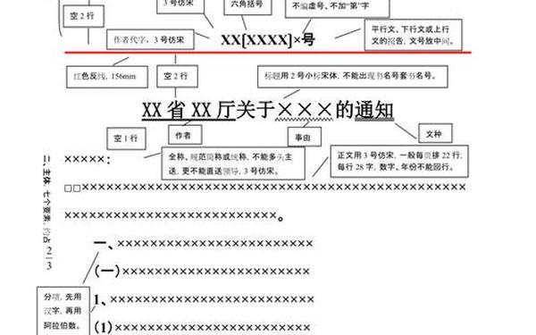 公文格式标准_公文一二三级标题格式 公文格式标准_公文一二三级标题格式