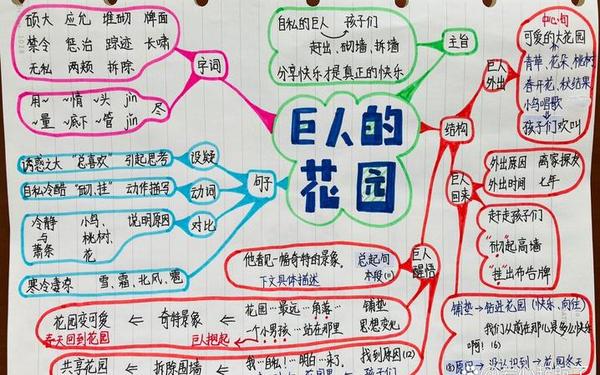 巨人的花园教案 巨人的花园教案.板书设计图片大全