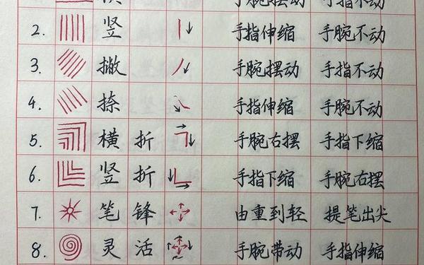 (写过程)-写书法的过程细节描写