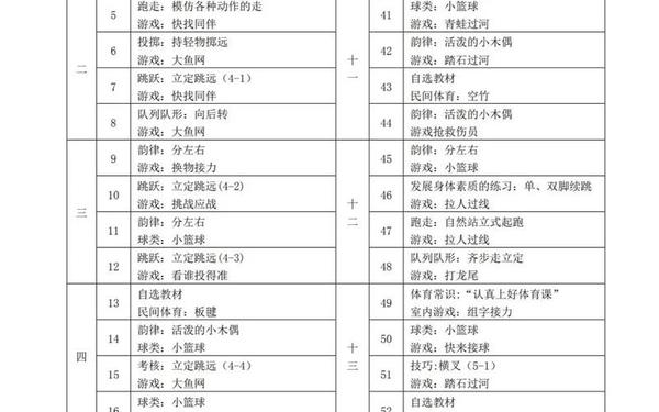 小学二年级体育教学计划;1～2年级体育教学计划