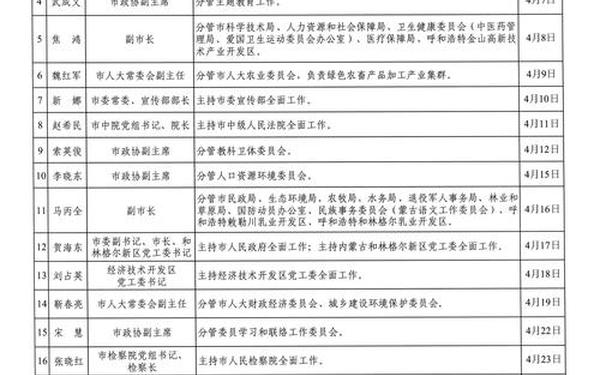 公务接待规定-2024年公务接待标准表 公务接待规定-2024年公务接待标准表