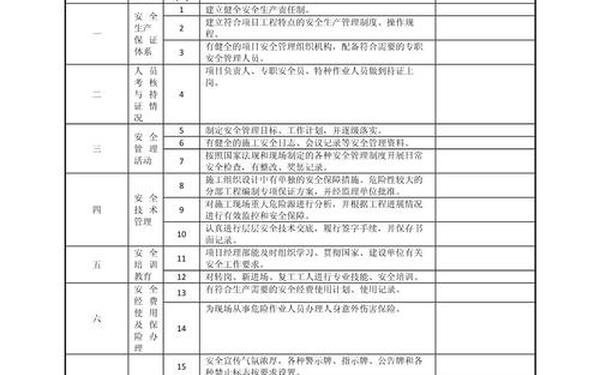 安全检查计划—安全检查记录 安全检查计划—安全检查记录