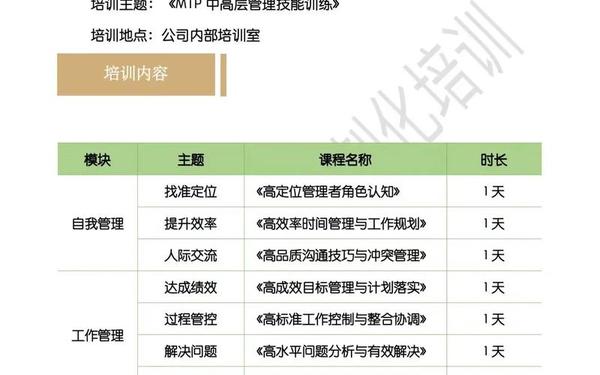 企业内训方案;企业员工培训内容及计划