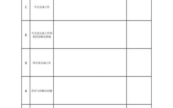 工作经验总结—工作日志100篇通用版