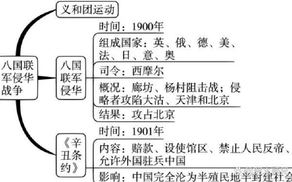 八国联军侵华战争教案-抗击八国联军教案
