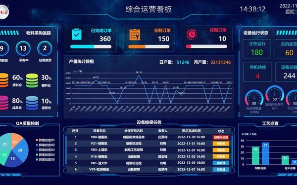 企业管理系统 生产制造业erp管理系统