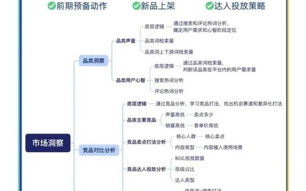 产品推广方案(怎么推广自己的产品)