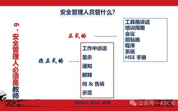 如何做好安全工作-员工管理的七个要点