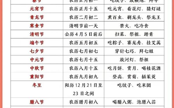 1一12月传统节日表图、传充节日有哪些
