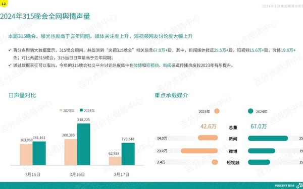 互联网舆情分析报告(舆情分析报告怎么写)