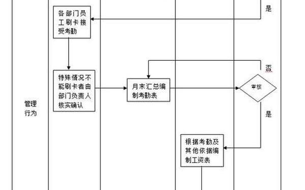 公司管理流程—公司管理全部流程图 公司管理流程—公司管理全部流程图