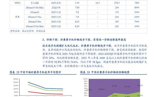 手机市场调查报告;手机使用现状分析