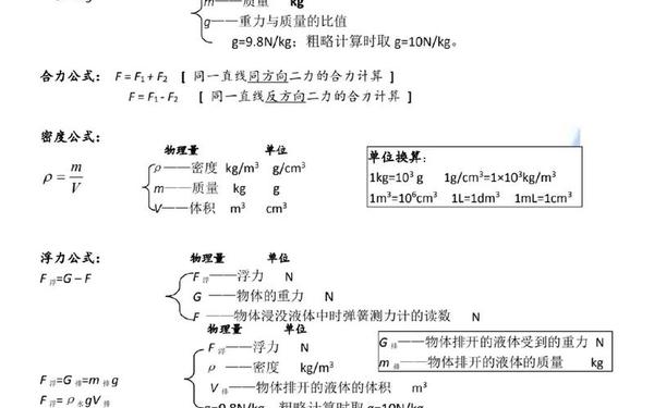 初中物理公式大全,初二物理公式大全