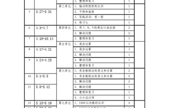 二年级下册数学教学计划;二年级下册教学计划进度表