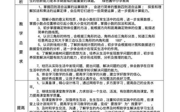 小学四年级数学教学计划_小学四年级数学学科教学计划