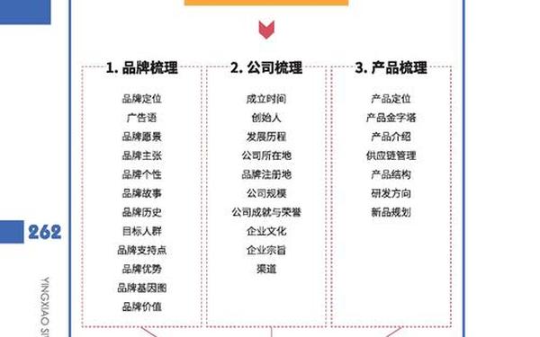 品牌营销策划(品牌策划)