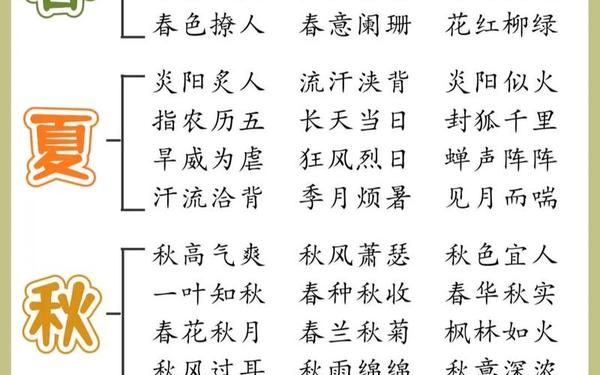 夏天的四字成语;形容夏天的4字词语