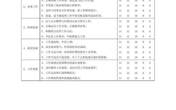 员工绩效考核自我评价,绩效表现自我评价