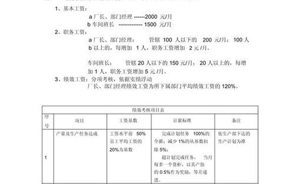 工资调整方案_工资表明细表 工资调整方案_工资表明细表