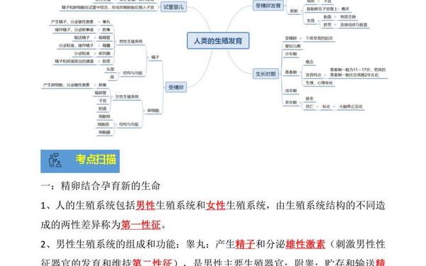 七年级下册生物知识点归纳 生物知识梳理