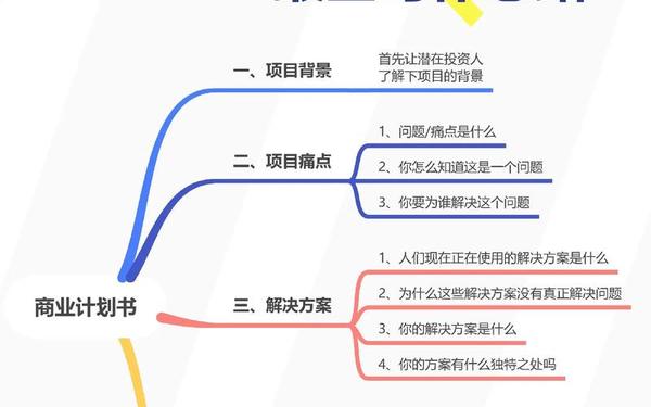 商业计划书经典案例 代写一份商业计划书多少钱 商业计划书经典案例 代写一份商业计划书多少钱