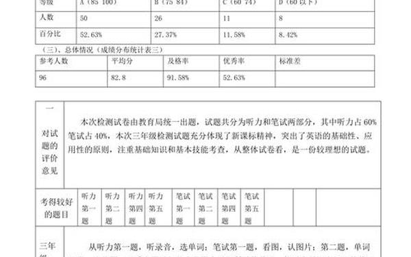 小学期末质量分析、小学期末考试成绩排名 小学期末质量分析、小学期末考试成绩排名