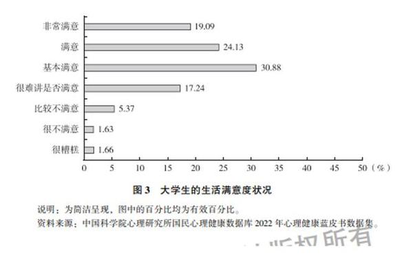 大学生心理健康现状_大学生心理现状数据