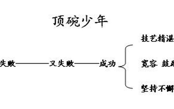 顶碗少年教学设计 19课顶碗少年教学设计第二课时