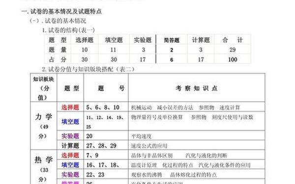 八年级物理试卷分析,学生初二物理试卷分析 八年级物理试卷分析,学生初二物理试卷分析
