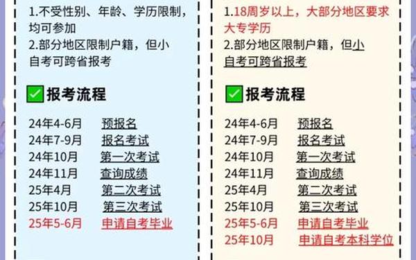 大专报名入口官网_自考大专报名入口官网