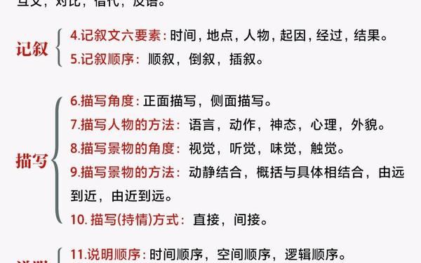 小学写作文的套路公式-作文公式初中版
