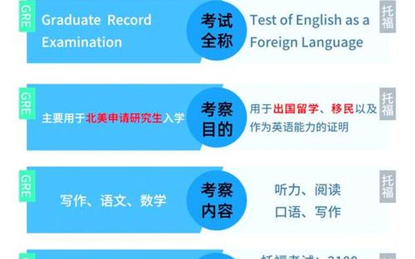 gre作文-托福gre雅思的区别
