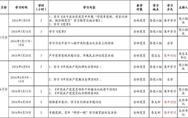 两学一做方案—两学一做主题教育活动方案