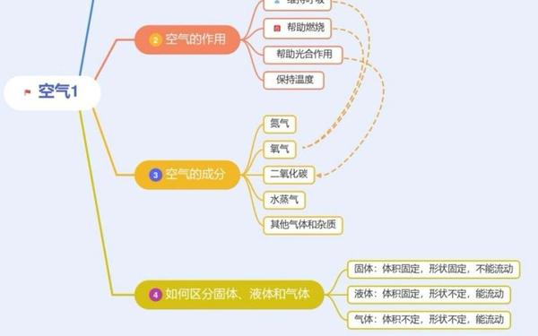 三年级科学上册教学计划(三年级科学空气单元教学计划) 三年级科学上册教学计划(三年级科学空气单元教学计划)