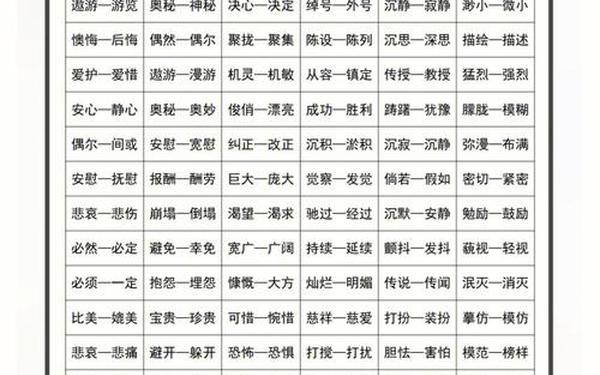 困难的近义词是什么,困难的近义词是什么最佳答案