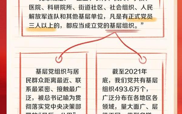 基层党建工作制度、党建工作七个制度