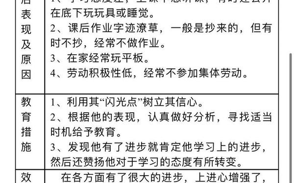 后进生转化;后进生转化记录表10篇