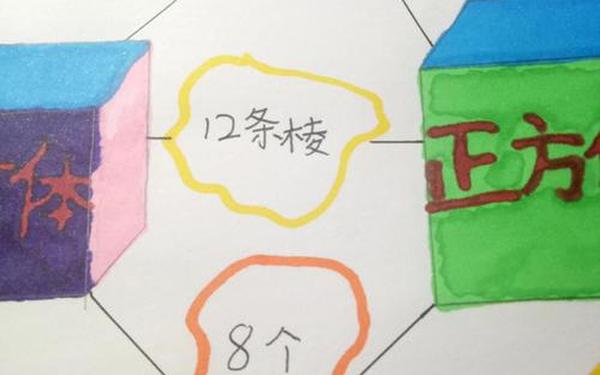 五年级上册数学知识点 数学5年级下册第3单元思维导图
