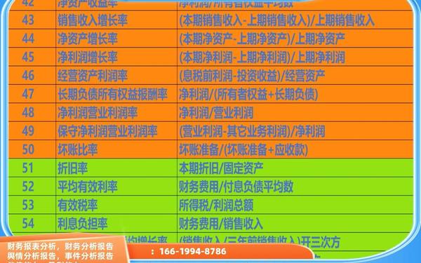 企业财务分析报告;农夫山泉财务报表分析