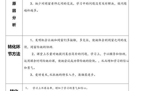 后进生转化工作总结(后进生转化记录表10篇)